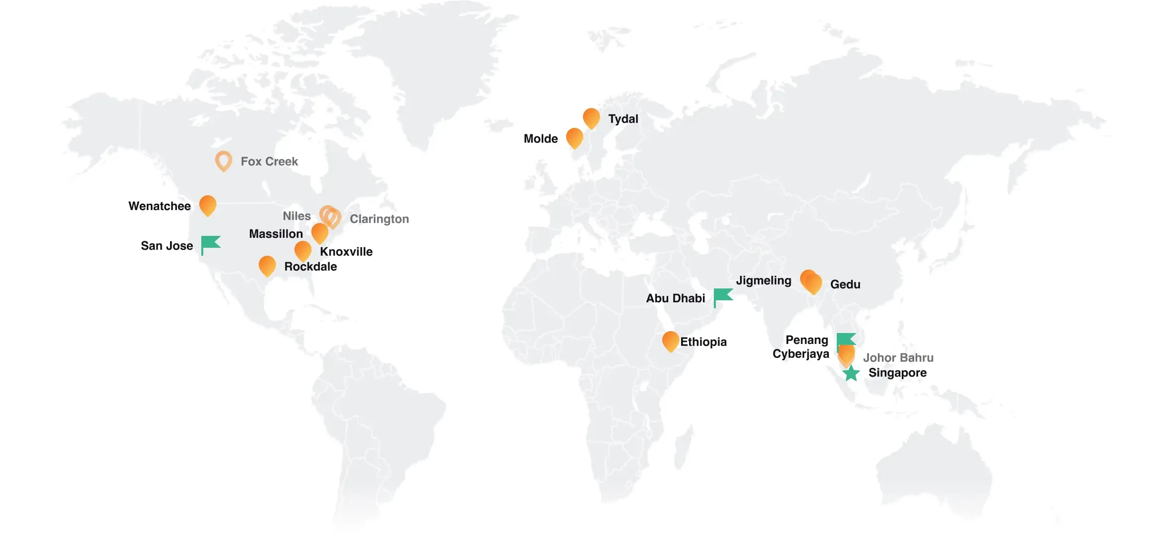 global_team